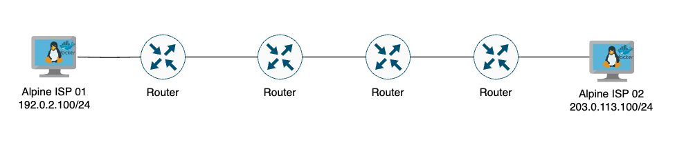 Linux Containers on Containerlab